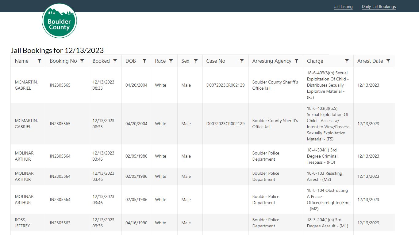 Jail Bookings for 12/6/2023 - Boulder County